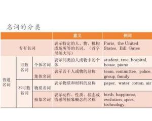 2. 数字形状对买家的影响
