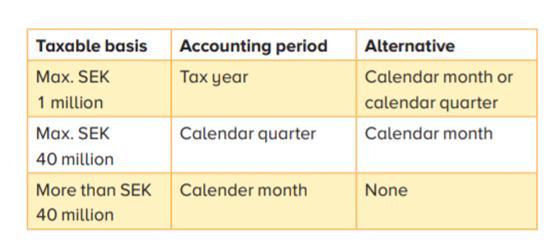 定期审查和梗新注册信息