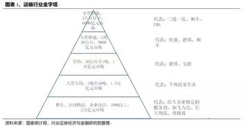 三、 精细化成本管理在物流成本控制中的应用