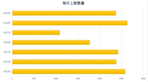 二、 SHEIN的卓越优势