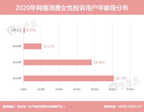 关键指标的选择与调整