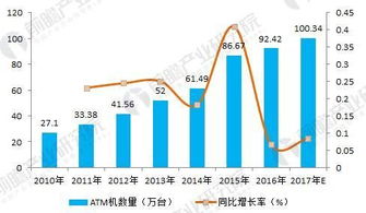 一、 市场现状与机遇分析