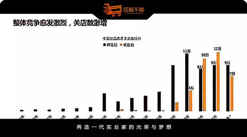 爆发式增长的品类， 引领市场趋势