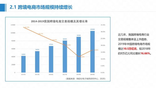 三、 跨境电商的发展特点与趋势