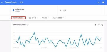 六、目标市场的需求