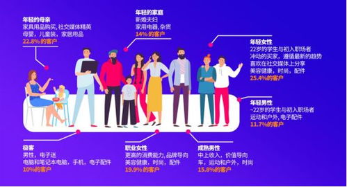 四、 拓展人脉资源，共创双赢局面