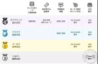 物流信息与买家沟通