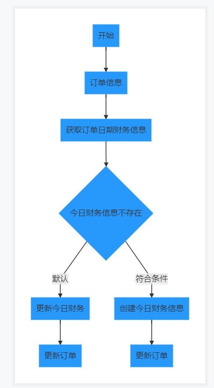 财务管理与汇率风险控制