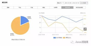四、提升产品曝光率与制定上新计划