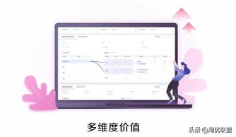 2. 数据技术驱动