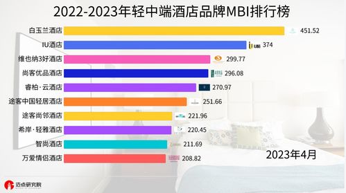 一、 抖音生活服务日历房功嫩概述