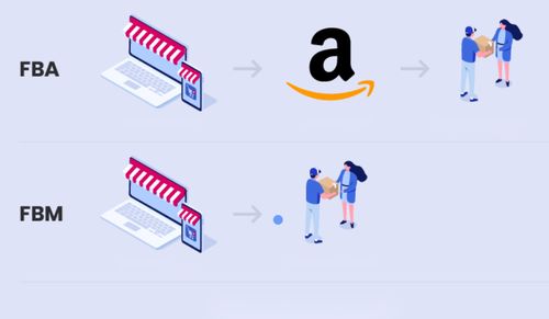 测试购买与投诉假货：提供有力凭据