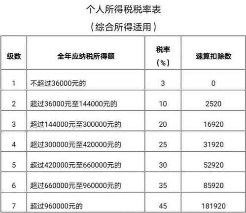 一、 淘宝补单的重要性与关键词管理