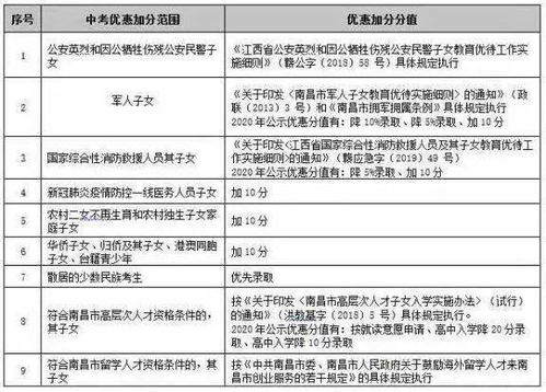 1. 确认商品信息