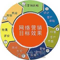 明确推广目标和受众群体