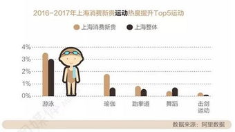 销售季节：把握换季销售高潮