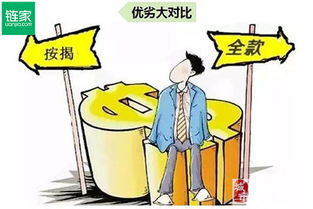 付定金与全款购买的优劣势比较