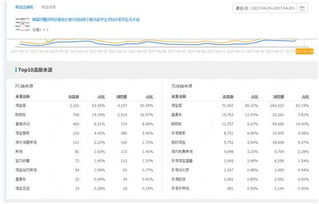 第一步：知己知彼——Zuo好店铺和产品定位