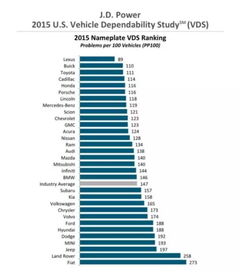 五、 评估代发货源的可靠性