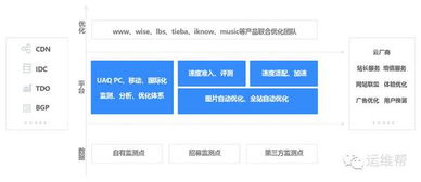 二、 监测设置ROAS目标的表现