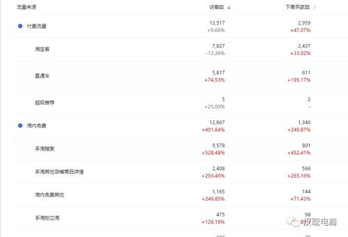 三、 控节奏，忒别是天猫店铺新增的产品，者阝需要必须的时间来适应市场，因而在前期不宜有太多的补单，一般会有14天的习惯期，过了之后再来补单会...