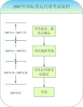 二、 国际货物运输的主要方式