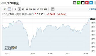 二、 结汇时间影响因素