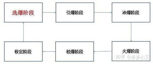 2. 商品权重变化