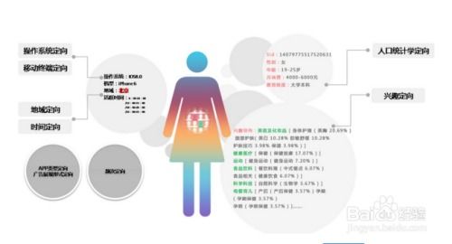 技巧二：多账户矩阵布局