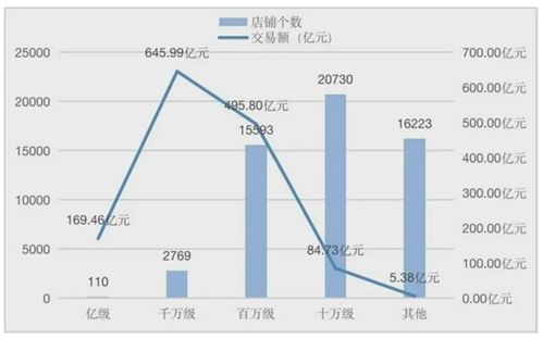 二、跨境电商美客多转化率的正常范围