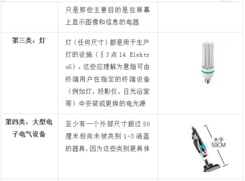 WEEE认证：跨境电商的环保门槛