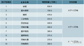 1. 优化运输调度与组织流程