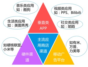 4. 内容营销模式