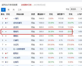 三、 活动店铺利益点的填写技巧
