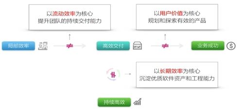 面对挑战的策略调整