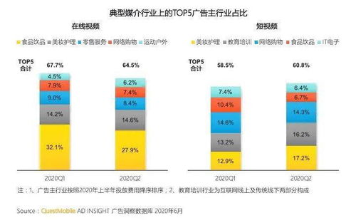 一、 推广预算的重要性
