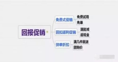 eMAG平台流量与转化率的关键策略