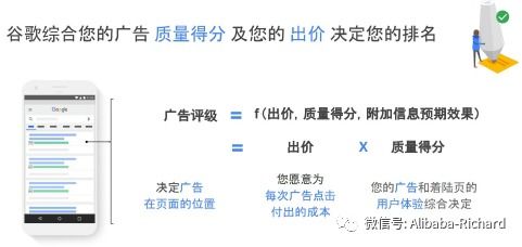 四、关键字选择与广告内容优化