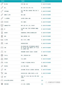 提供详细信息， 快速定位订单