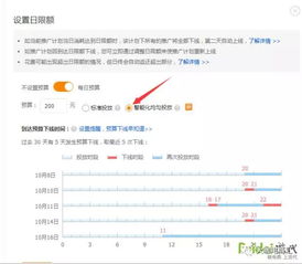 3. 投放时间的设置是否合理