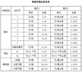 一、如何查询实时零担运费？