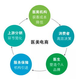 技术支持， 精准消费者画像