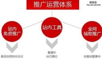 2. 定期举办促销活动