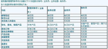一、 速卖通主图设计规范的重要性