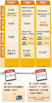 香港政府干预：政策变动影响开户难易程度