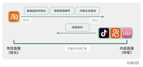 一、 淘宝直播带货提成比例概述