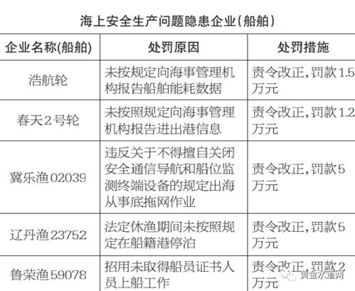3. 全面排查处置违规账号