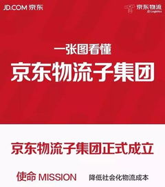 京东物流的全年无休承诺