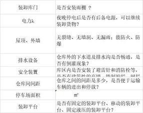 考核期及初期策略