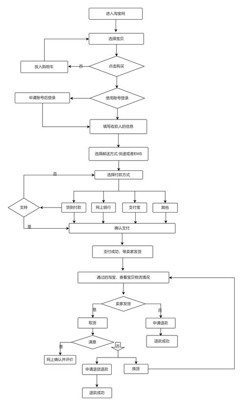 农村淘宝的利润点分析